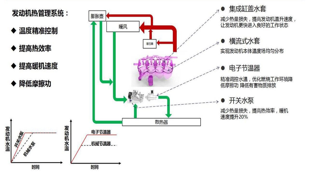 "冷却"也是大学问,奇瑞发动机热管理技术探秘